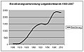 Vorschaubild der Version vom 03:10, 25. Mär. 2007