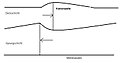 Schematische Darstellung einer Kelvinwelle JPG