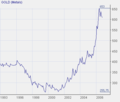 Goldchart 1993-2006 Gold/Tabellen_und_Grafiken