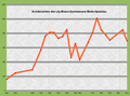 Vorschaubild der Version vom 19:50, 19. Aug. 2013