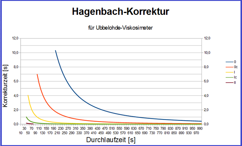 Datei:Hagenbach-Korrektur.png