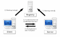 Vorschaubild der Version vom 01:33, 26. Mär. 2008