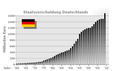 Vorschaubild der Version vom 04:06, 14. Okt. 2011