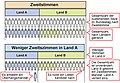 Vorschaubild der Version vom 12:47, 18. Dez. 2004