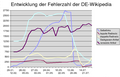 Vorschaubild der Version vom 18:31, 3. Aug. 2004