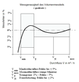 Vorschaubild der Version vom 20:23, 4. Mär. 2007