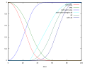 Vorschaubild der Version vom 15:20, 9. Jul. 2006