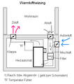 Vorschaubild der Version vom 20:59, 18. Mai 2006