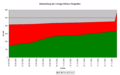 Vorschaubild der Version vom 18:06, 6. Dez. 2006