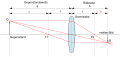 Vorschaubild der Version vom 11:42, 14. Feb. 2011