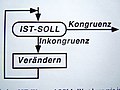 Vorschaubild der Version vom 11:41, 28. Feb. 2012