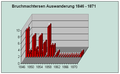 Vorschaubild der Version vom 13:53, 7. Apr. 2009