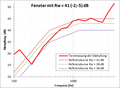 Vorschaubild der Version vom 16:45, 18. Jan. 2015