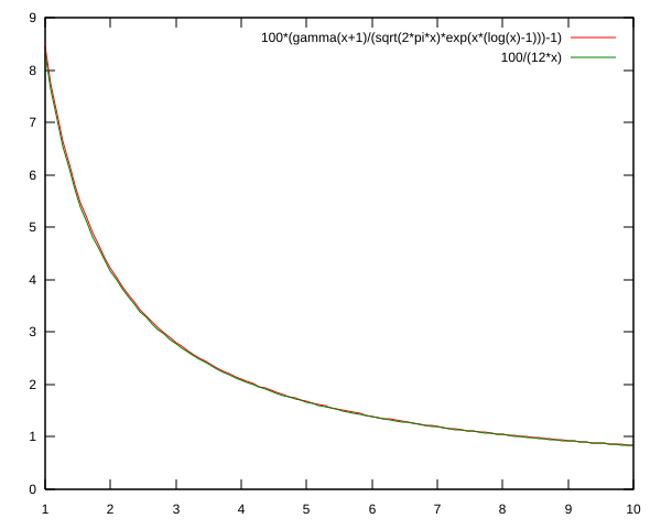 Datei:Gamma1.svg