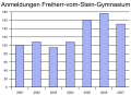 Vorschaubild der Version vom 17:16, 29. Sep. 2011