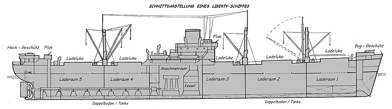 Datei:Schnittdarstellung Liberty - Schiff.JPG