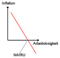 Vorschaubild der Version vom 14:30, 17. Nov. 2004