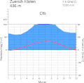 Vorschaubild der Version vom 16:25, 9. Jun. 2010