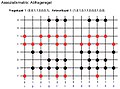 Datei:Assoziativmatrix Abfrageregel.jpg