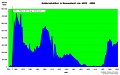 Vorschaubild der Version vom 01:29, 27. Nov. 2007