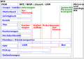 Vorschaubild der Version vom 12:31, 15. Apr. 2011