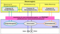 Vorschaubild der Version vom 11:42, 30. Apr. 2013