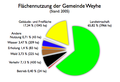 Vorschaubild der Version vom 11:55, 20. Okt. 2007