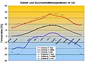 Vorschaubild der Version vom 10:49, 12. Jul. 2005