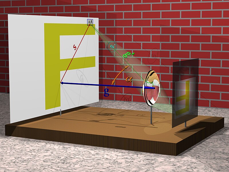 Datei:Lens projection 1v3.jpg