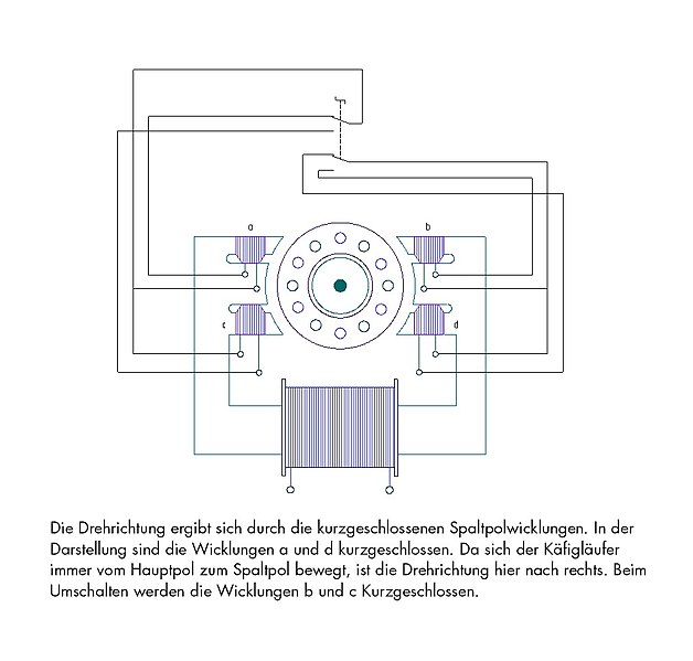 Datei:Richtungsänderung.jpg