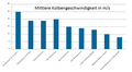 Vorschaubild der Version vom 18:48, 30. Mär. 2016