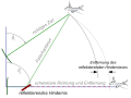 Vorschaubild der Version vom 14:17, 2. Nov. 2011