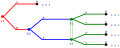 Vorschaubild der Version vom 18:43, 21. Nov. 2011