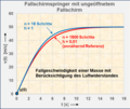 Vorschaubild der Version vom 09:04, 17. Jan. 2022