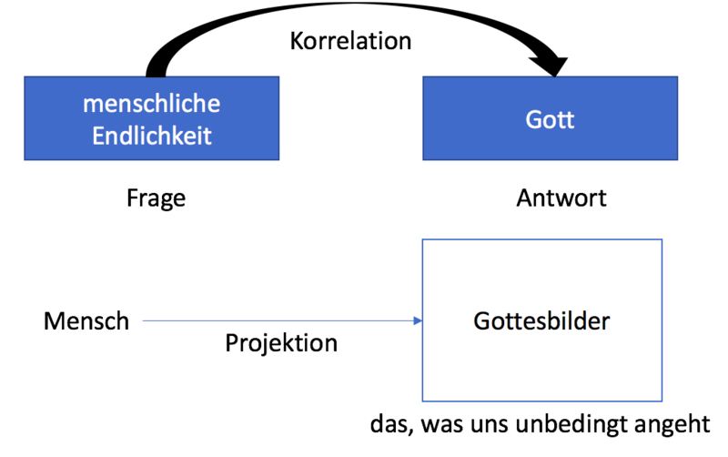 Datei:Tillich zur Gotteslehre.png