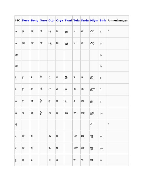 Datei:ISO 15919.pdf