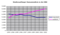 Vorschaubild der Version vom 01:35, 21. Mai 2015