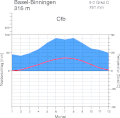 Vorschaubild der Version vom 15:55, 26. Dez. 2006