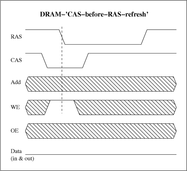 Datei:DRAM CAS before RAS refresh.png