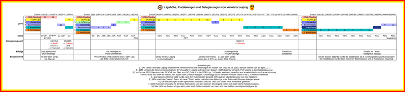 Datei:Diagramm vorwärts leipzig 5.png