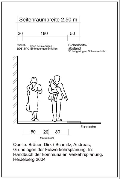 Datei:Seitenraum2.jpg