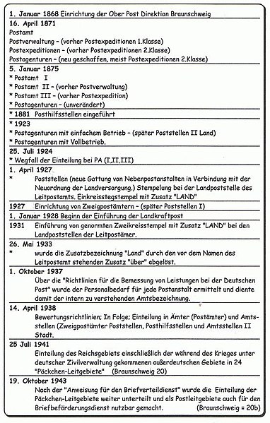 Datei:Postorganisation 1868-1945.JPG