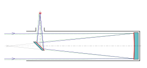 Datei:Newton-TeleskopII.svg