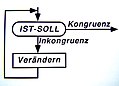 Vorschaubild der Version vom 14:55, 28. Feb. 2012