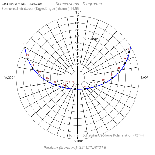 Datei:Polar2parawiki.svg