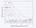 Vorschaubild der Version vom 19:42, 25. Sep. 2006