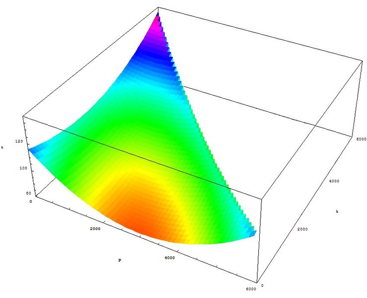 Datei:Braess example times.jpg