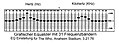 Vorschaubild der Version vom 22:56, 6. Apr. 2010