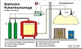 Vorschaubild der Version vom 18:00, 23. Dez. 2007