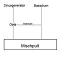 Vorschaubild der Version vom 10:41, 1. Nov. 2005